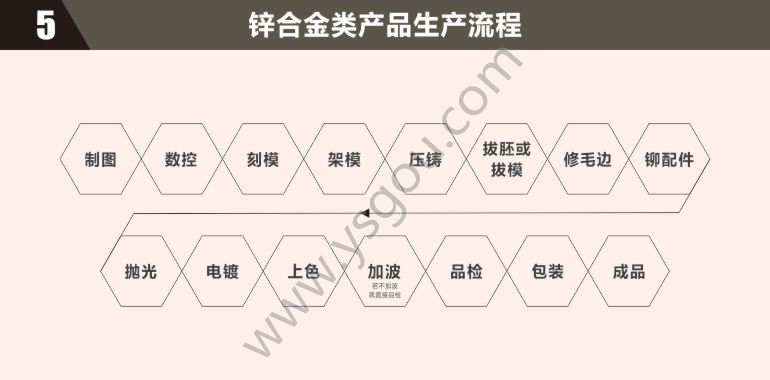 精英会徽章定制工艺